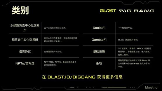 blur l2–blast推出测试网与开发竞赛big bang！2月底主网上线