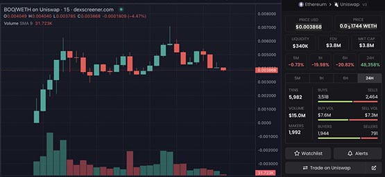 跨链nft gh0stly gh0sts无预警发币boo！市值飙升600万美元