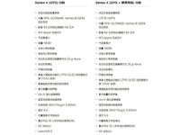 apple Series 4的蜂窝和gps有什么区别呢 apple Series4的蜂窝和gps区别对比