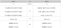 骁龙865和麒麟980哪个值得买?骁龙865对比麒麟980评测
