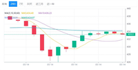 BCH币未来如何?2024-2030比特币现金(BCH)价格预测