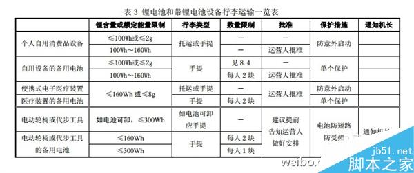 149元 小米20000mah移动电源能带上飞机吗
