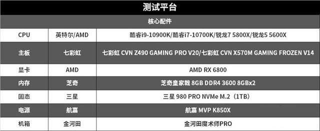 r5游戏也能反杀i7 amd锐龙 5600x/5800x评测 