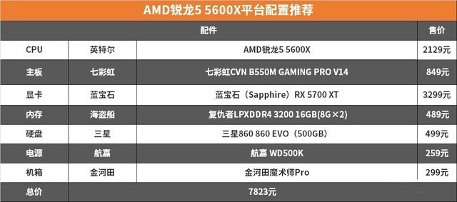 r5游戏也能反杀i7 amd锐龙 5600x/5800x评测 