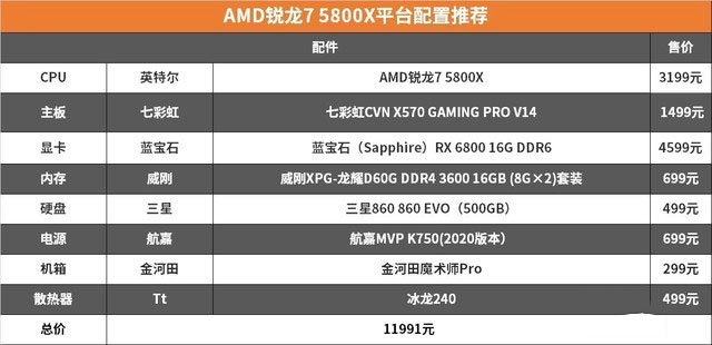 r5游戏也能反杀i7 amd锐龙 5600x/5800x评测 