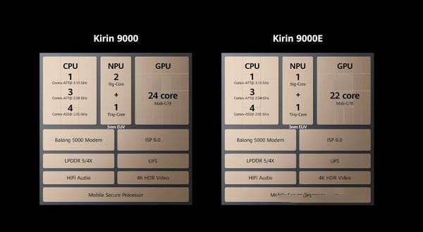 麒麟9000e和麒麟990 5g哪个性能好-跑分对比哪个好