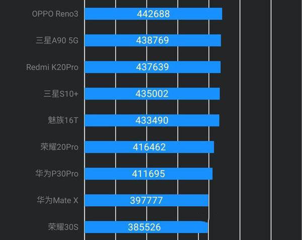 天玑1000l相当于骁龙什么处理器-天玑1000l相当于骁龙多少