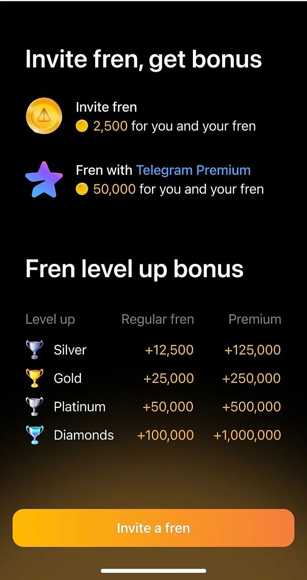 notcoin：ton生态的meme？还是游戏平台？