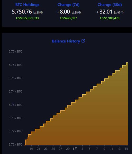 萨尔瓦多已挖出473枚btc！比特币投资总额达3.56亿美元