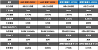 AMD锐龙5600X/5800X怎么样 AMD锐龙5600X/5800X详细评测
