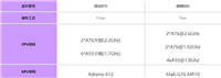 骁龙678对比麒麟980哪个值得入手