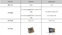 天玑800u对比联发科g90t哪个值得买?