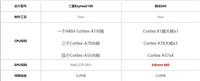骁龙888对比三星Exynos2100哪个好