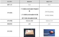 骁龙888对比骁龙750G哪个更好