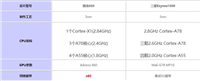 骁龙888对比三星Exynos1080哪个好?