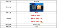 骁龙888怎么样 骁龙888处理器全面评测