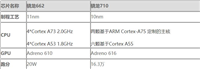 骁龙662和骁龙710哪个好 骁龙662对比骁龙710评测