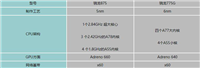 骁龙875对比骁龙775G哪个更好