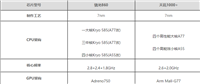 骁龙860对比天玑1000+哪个好?