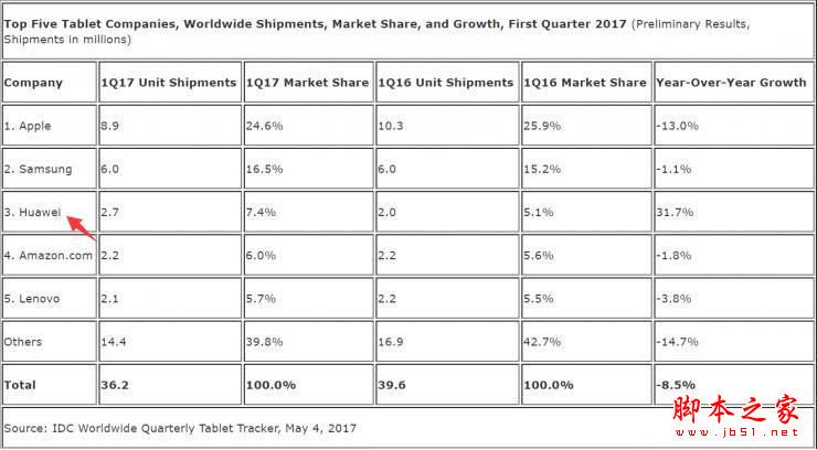 华为平板m3青春版全面详细评测:华为m3青春版能否完胜华为平板m3标准版
