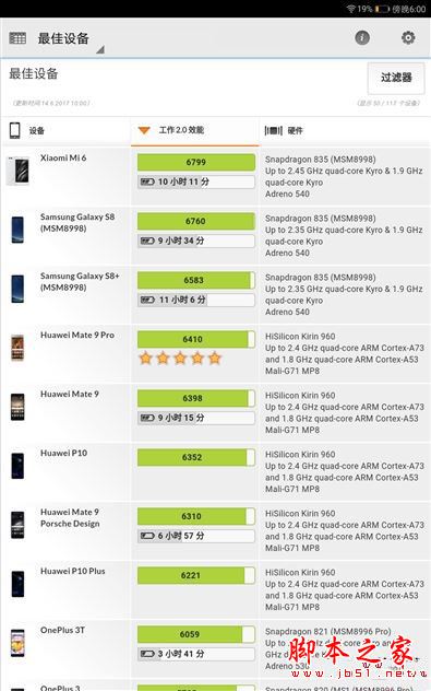 华为平板m3青春版全面详细评测:华为m3青春版能否完胜华为平板m3标准版