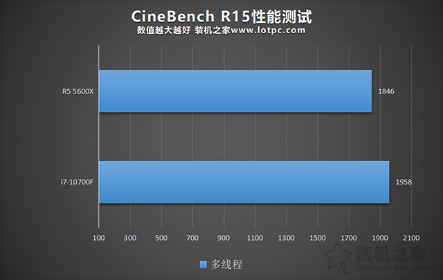 r5 5600x和i7 10700f哪个好？i7 10700f和r5 5600x性能对比评测