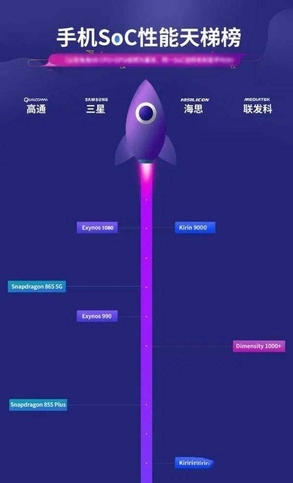 三星exynos1080和exynos2100哪个好-性能对比