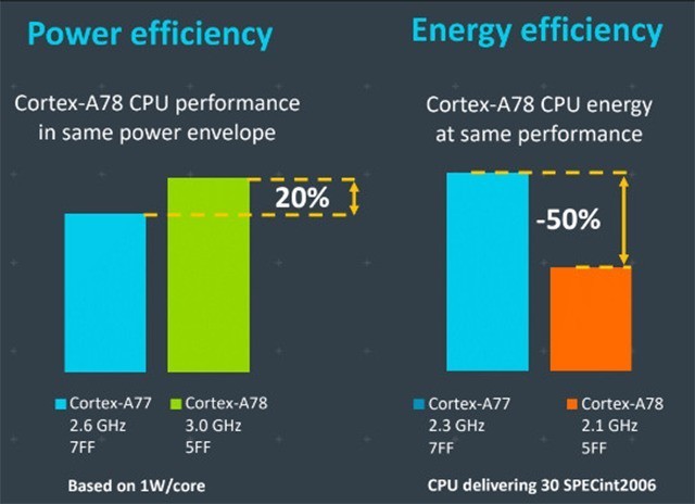 安兔兔跑分超69w，exynos 1080是如何实现性能跃升的？（待审） 