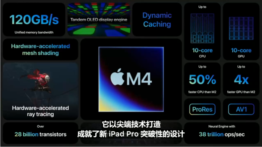 古尔曼:苹果不会在 wwdc 2024 中推出任何搭载 m4 芯片的 mac 电脑