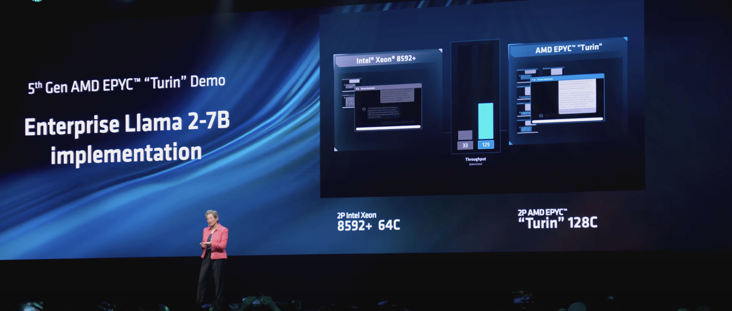 至高 192 核心 384 线程,amd 推出第五代 epyc 霄龙芯片