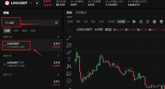 ldo币历史最高价格多少？ldo币历史最高价介绍