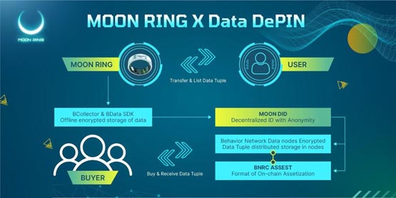 depin装置走向潮流！ yuliverse发行智能戒指 结合socialfi翻转web3游戏