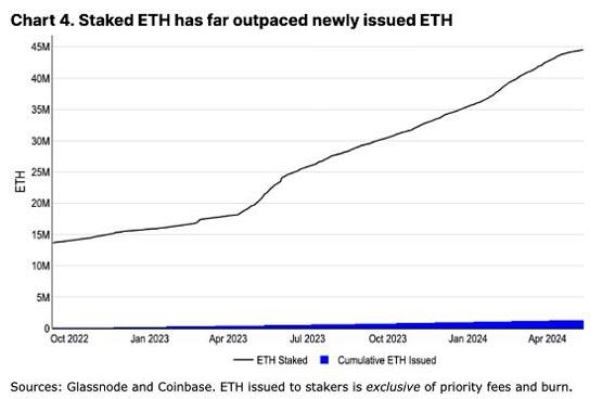 coinbase月报：看好以太坊下半年仍有跑赢大盘的空间