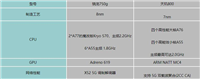 骁龙750G对比天玑800哪个值得入手