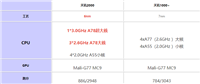 天玑2000对比天玑1000+哪个值得入手