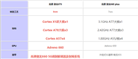 骁龙875和865plus哪个好?骁龙875对比865plus评测