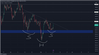 5月比特币价格预测:比特币BTC价格数据暗示几天内将突破