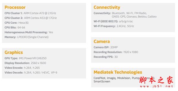 小米平板3值得买吗?小米平板3全面优缺点深度评测图解