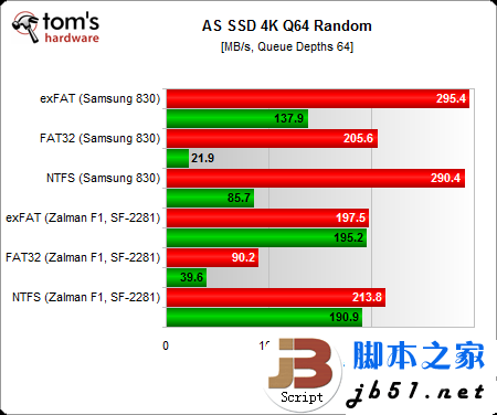 固态硬盘用哪种分区格式好?windows系统ntfs文件是上选_代码网