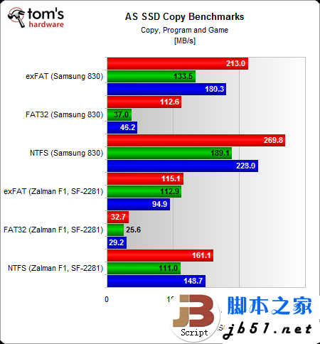 固态硬盘用哪种分区格式好?windows系统ntfs文件是上选_代码网