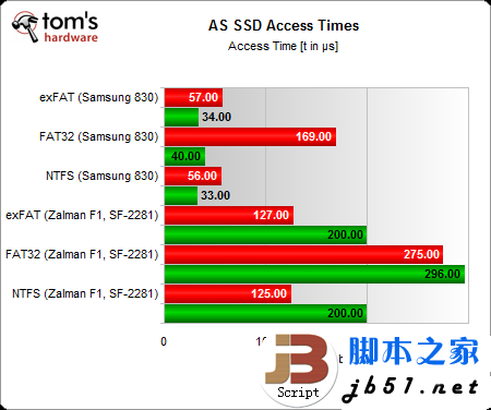 固态硬盘用哪种分区格式好?windows系统ntfs文件是上选_代码网