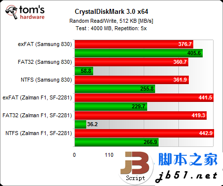 固态硬盘用哪种分区格式好?windows系统ntfs文件是上选_代码网