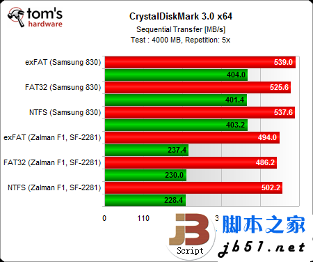 固态硬盘用哪种分区格式好?windows系统ntfs文件是上选_代码网