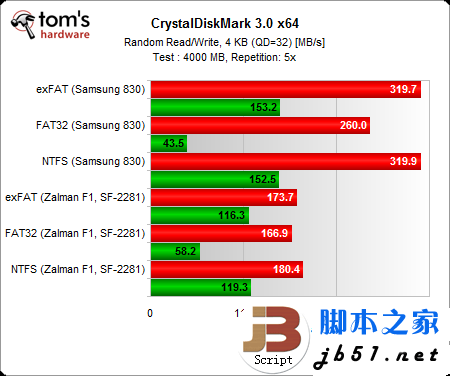 固态硬盘用哪种分区格式好?windows系统ntfs文件是上选_代码网