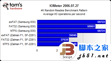 固态硬盘用哪种分区格式好?windows系统ntfs文件是上选_代码网