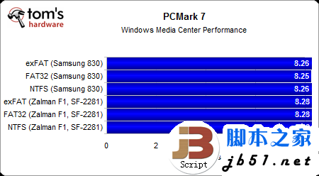 固态硬盘用哪种分区格式好?windows系统ntfs文件是上选_代码网