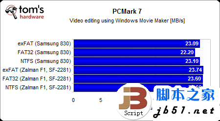 固态硬盘用哪种分区格式好?windows系统ntfs文件是上选_代码网