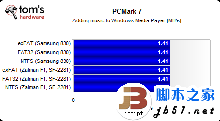 固态硬盘用哪种分区格式好?windows系统ntfs文件是上选_代码网