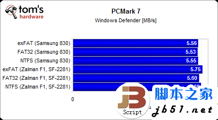 固态硬盘用哪种分区格式好?windows系统ntfs文件是上选_代码网