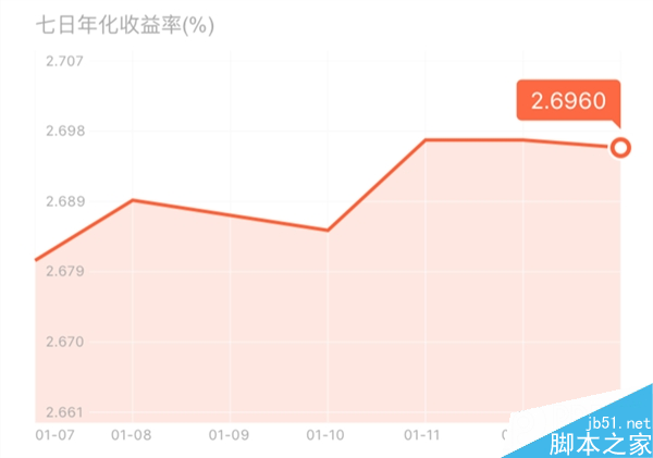 收益超余额宝2倍!小米全新理财上线